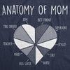  Anatomy Of Mom Womens T Shirt 
